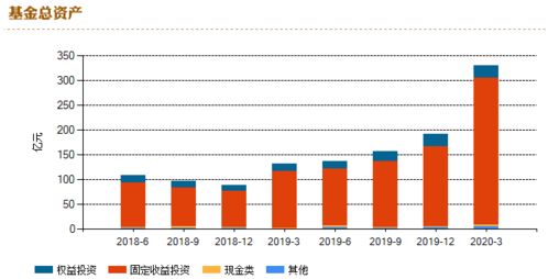 一个月5%的收益，一年下来是多少？