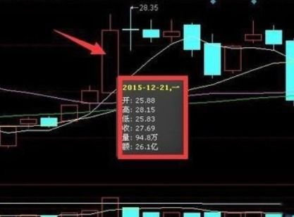 同花顺分时图怎么设置cci？