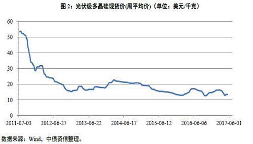 沧州大化现在效益还行吗