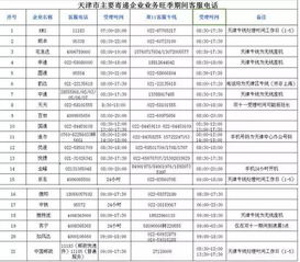 天津最全快递投诉电话汇总,双11肯定用得上 收好 