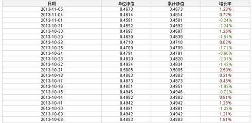 中邮基金二号现在多少钱