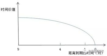 什么是卖出认沽期权？