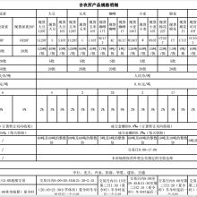 天津贵金属交易所属于什么性质单位。