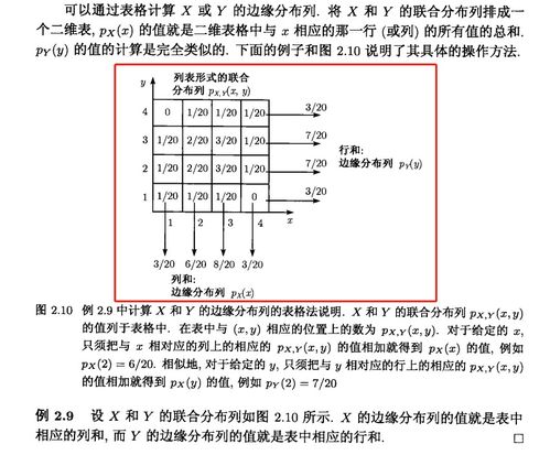 概率论与统计的基础知识 概率空间 最基本的分布 数字特征