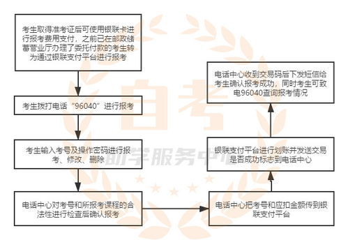 96040是什么业务？