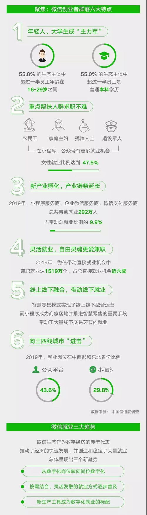 1519万人通过微信搞兼职 你有副业吗 请看到最后