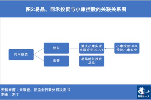 高配送的股要怎样买才可以得到公司的配送呢？