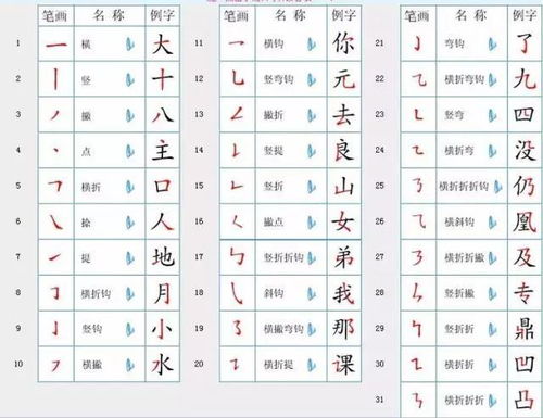 2018国家最新规定 汉字笔顺规则 再也不愁孩子写 倒笔字 180721 