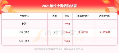 烟价速查！北京2024香烟价格一览表 - 2 - 635香烟网