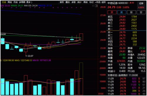 股票显示成交在持股中只显示亏损而无股票量资产总额相应减少怎样回事！？请教