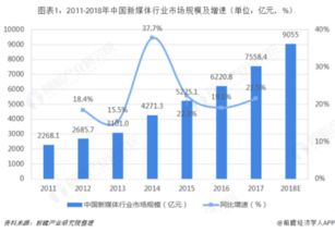 新媒体就业前景,新媒体运营以后出路怎么样？