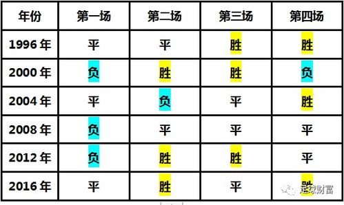 彪马 欧洲杯,98世界杯意大利的球衣为何无耐克标志