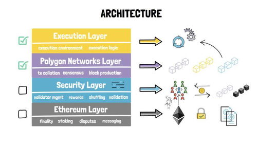  java 调用以太坊合约,java中怎么样调用eth的智能合约 百科