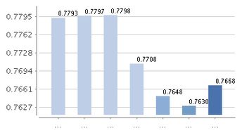 中银理财30天债券a如何？你认可不？