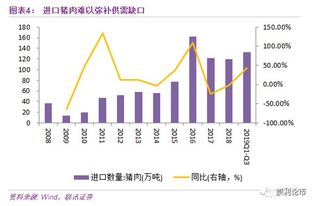 市场上有逾200亿元主力资金涌入证券板块