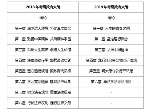 考研政治大纲怎么写范文-考研政治哪些模块？