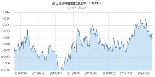 古巴比索兑换人民币汇率今日价格,古巴比索兑换汇率今日价格 古巴比索兑换人民币汇率今日价格,古巴比索兑换汇率今日价格 专题