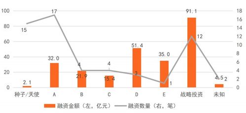 融资丨「臻亿医疗」获数亿元Pre-B轮融资，道禾长期投资领投