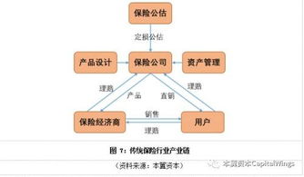 金融科技区块链保险业务,金融科技区块链在保险业务中的应用