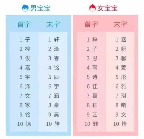 宝宝起名后两个字,两个字，寓意深远，彰显个性