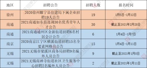 事业单位 共招81人 有编有岗