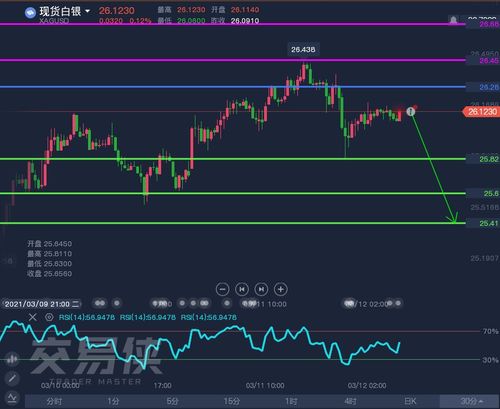 今日黄金走势图片,最新黄金走势图：今日金价大幅波动