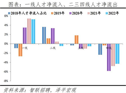 2023最新一线二线三四线城市,2023新一线城市名单？-第2张图片