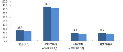 圣保罗技术统计