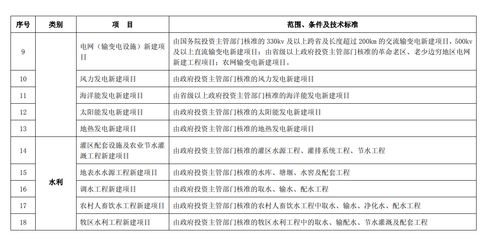 哪些企业可以享受公共基础设施“三免三减半”优惠