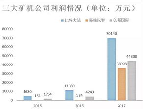 比特币矿难2017,截止到2017年一共挖出了多少比特币