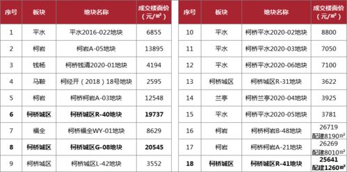 解渴柯桥城区房荒 毛坯高层 城心排屋 王炸组合上新