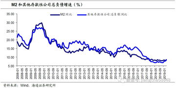 我国的货币政策目标是什么,揭秘我国货币政策目标：经济稳定与金融市场的和谐发展-第5张图片