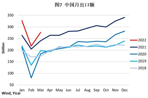 从一季度GDP数据中分析一下未来的趋势 中国观察