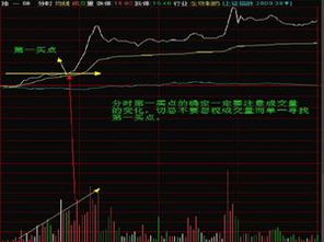 做超级短线股票想赚钱最关键要分析那些指标？