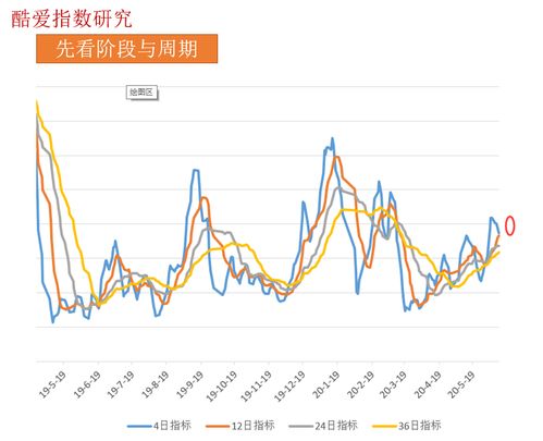 2022年6月12号上证指数收盘是多少