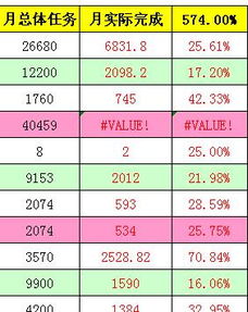 请帮我看看这个图表什么地方出现错误了 怎么改一下 就是40459的那一行 