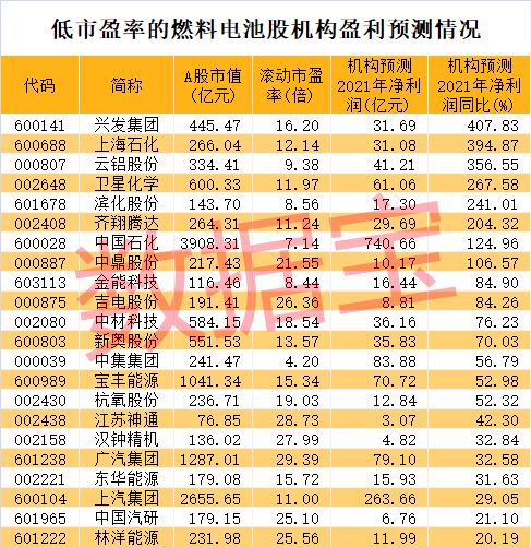 燃料电池概念股有哪些