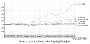 郎咸平：听完我对中国股市的分析 你紧不紧张