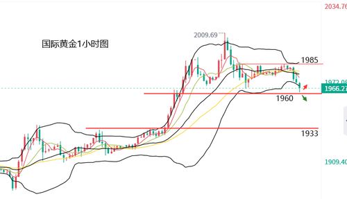 黄金期货晚间行情分析最新, 黄金期货晚间行情分析