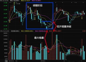 同花顺选股指标 “N天内出现单日涨幅超过百分之X的个股” 怎么编写？