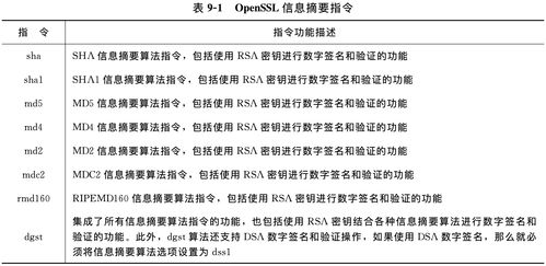 sha1算法输出多少位(hmacsha1算法原理)