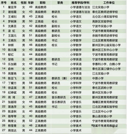 超牛 这182名宁波教师入选浙江省中小学教材专家库 有你熟悉的老师吗