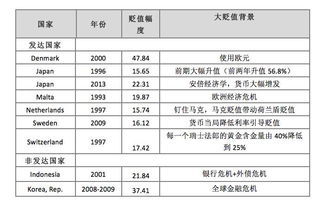 求高人：常常听到的外汇市场基本面分析到底是什么？