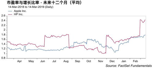 什么是市盈率与增长比率?