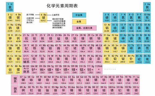 卡片序号怎么弄好看点 元素周期表卡片的做法