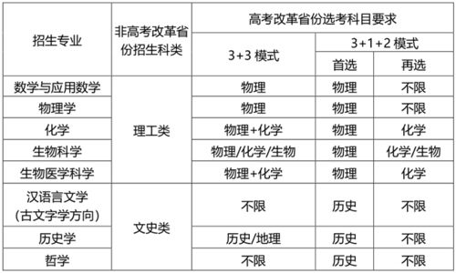 山东省强基计划招生学校，2022年山东大学招生章程