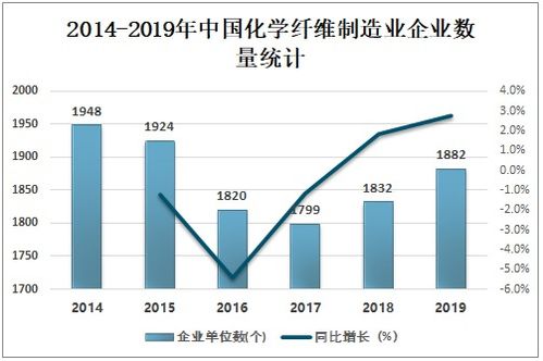 投资趋势,投资方向有哪些