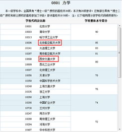 俄罗斯开设航空，流体力学方面的专业的大学 那些比较好~