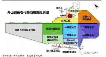 上海石化与上海高桥石化有什么不同？