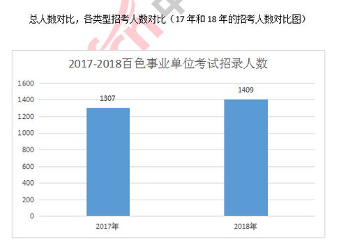 广西百色事业单位考试报名入口？百色市2014事业单位考试报名网址